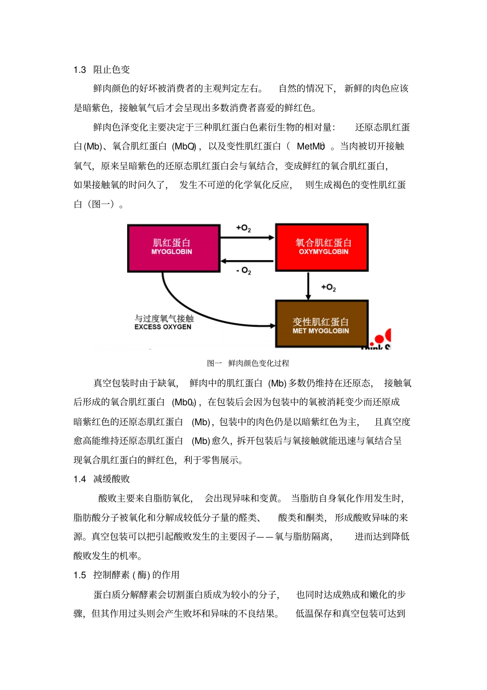 冷鲜肉的真空热收缩包装_第3页