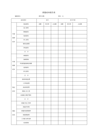 净化用品科技有限公司质量成本报告表