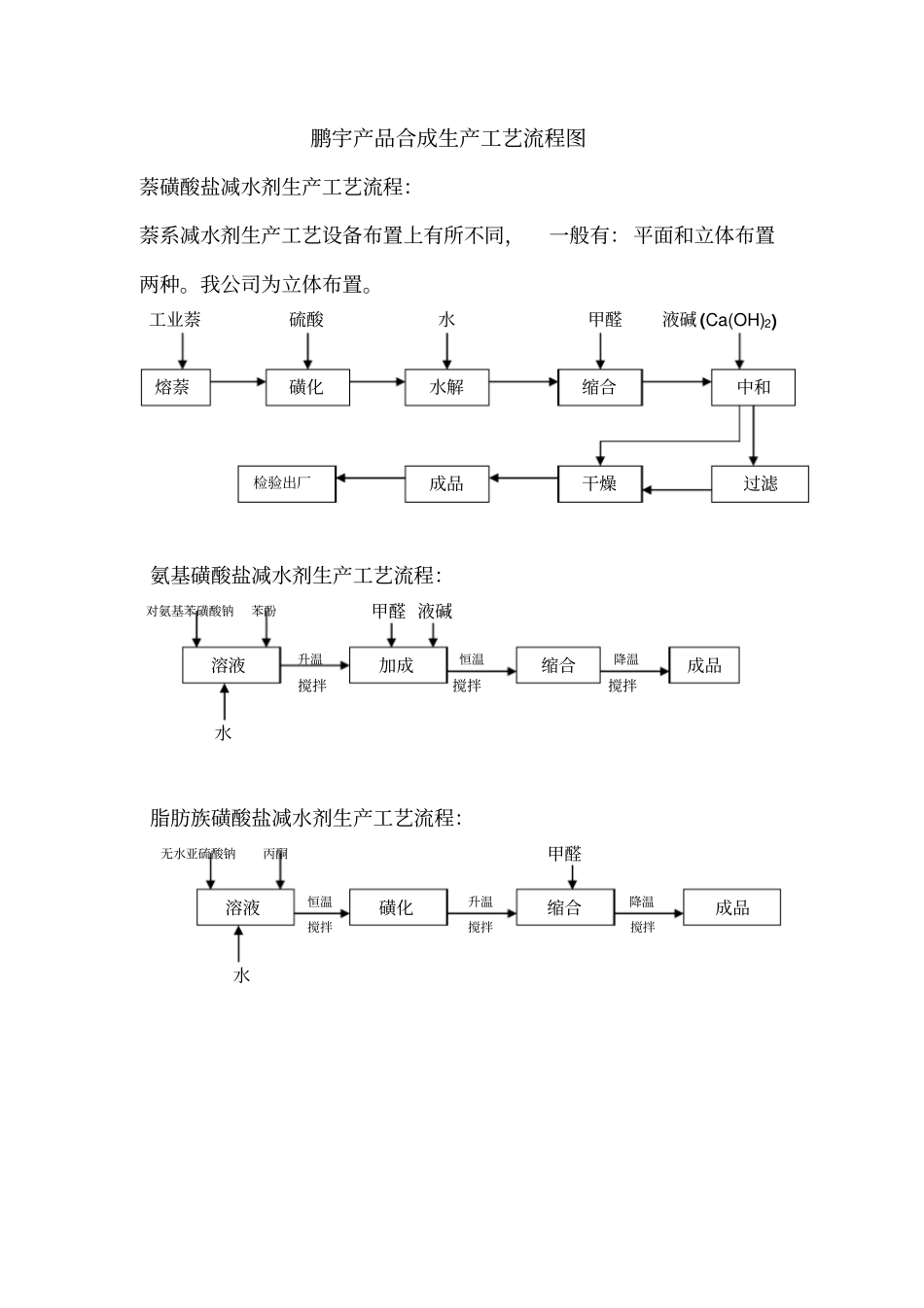 减水剂生产工艺流程_第1页