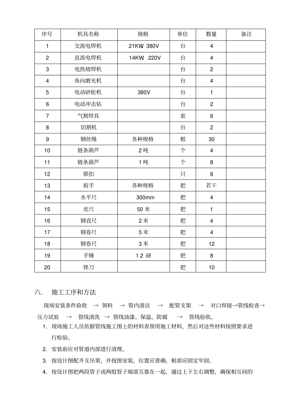 凝结水精处理及工业废水处理管道安装作业指导书_第3页