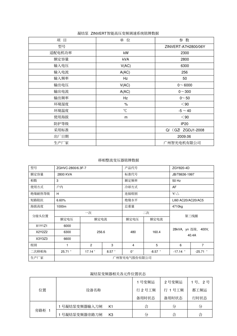 凝结泵一拖二变频器运行规程讲解_第3页