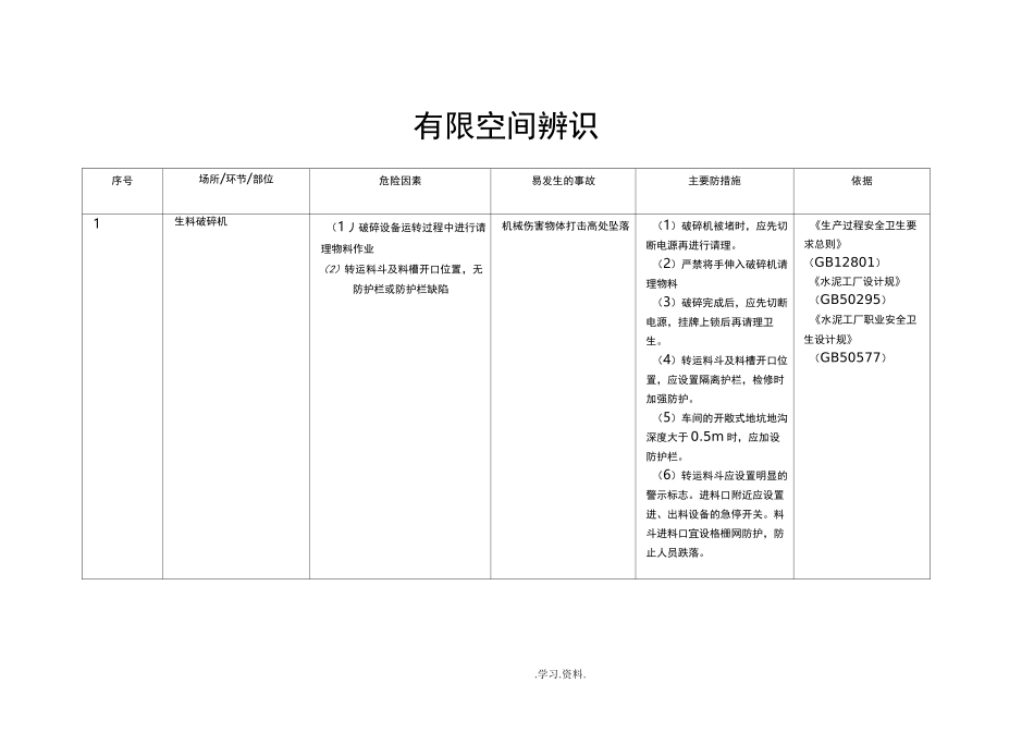 有限空间辨识_第1页