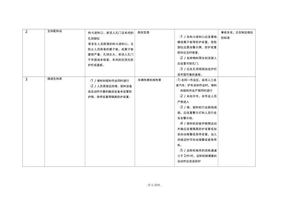 有限空间辨识_第2页