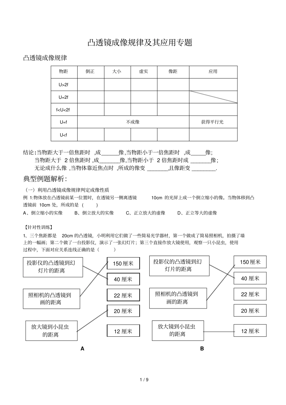 凸透镜成像规律及其应用技术专题_第1页