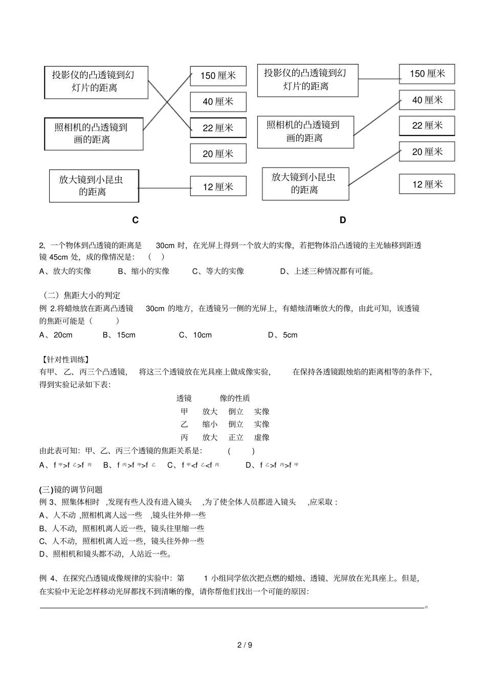 凸透镜成像规律及其应用技术专题_第2页