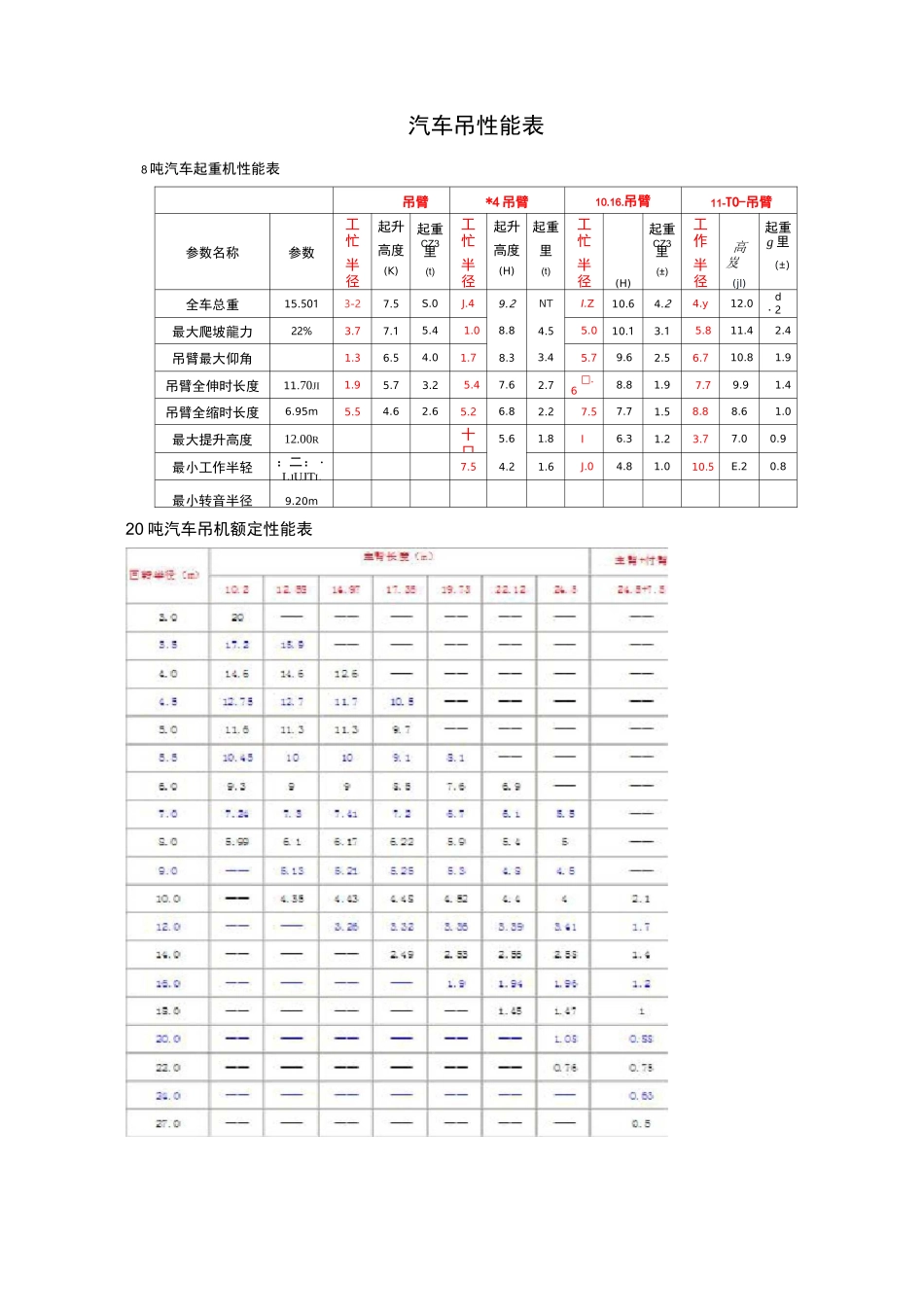 汽车吊性能表(8t-500t)_第1页