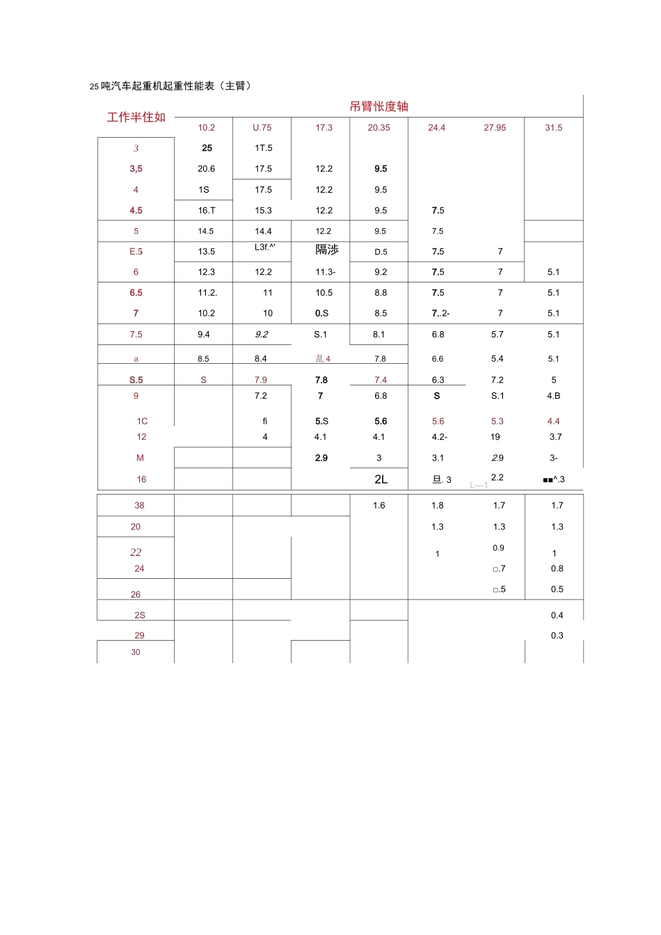 汽车吊性能表(8t-500t)_第2页