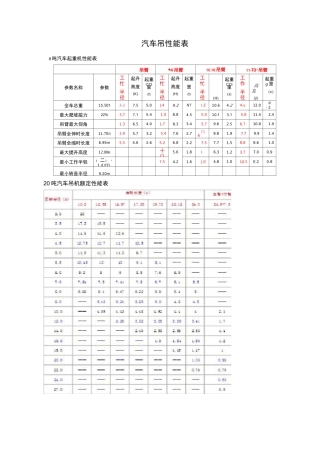 汽车吊性能表(8t-500t)