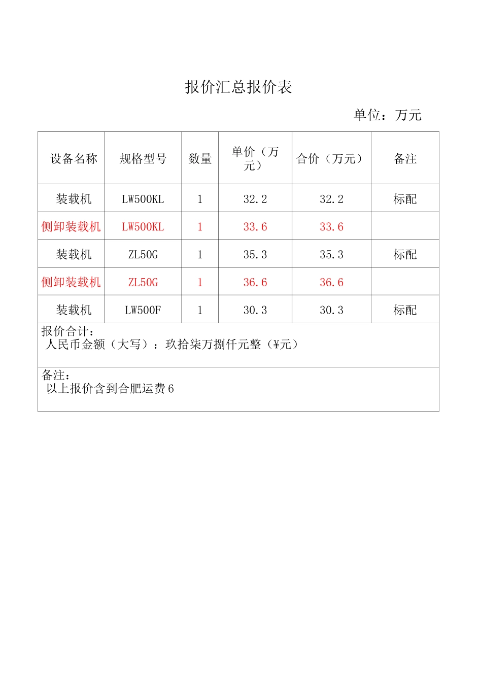装载机性能特点与配置说明_第1页