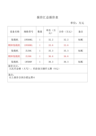 装载机性能特点与配置说明