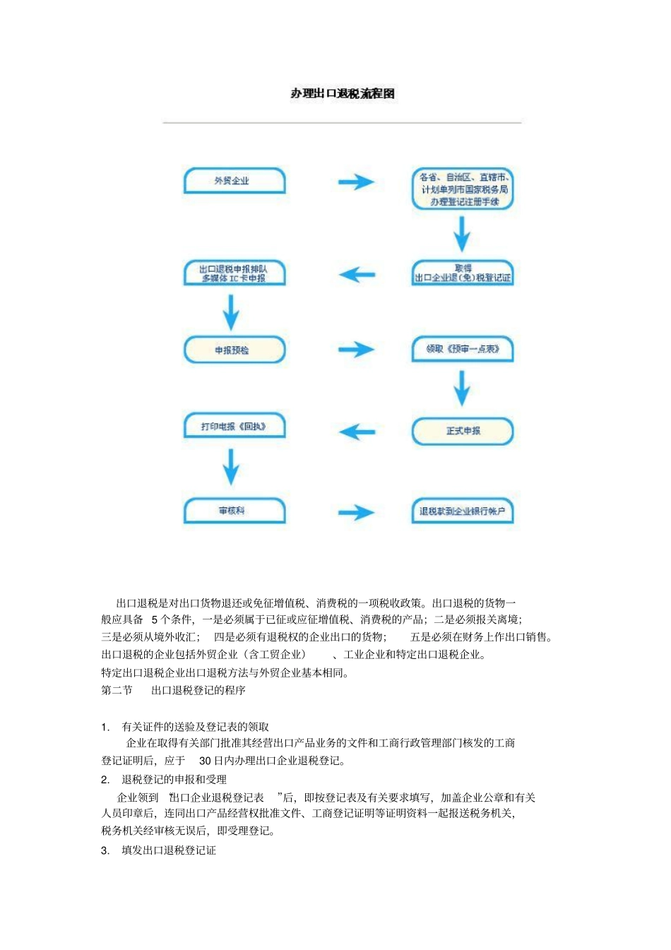 出口退税流程详解_第2页