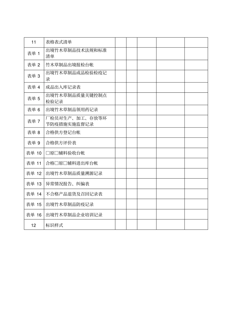 出境竹木草制品生产企业换证考核申报材料_第2页
