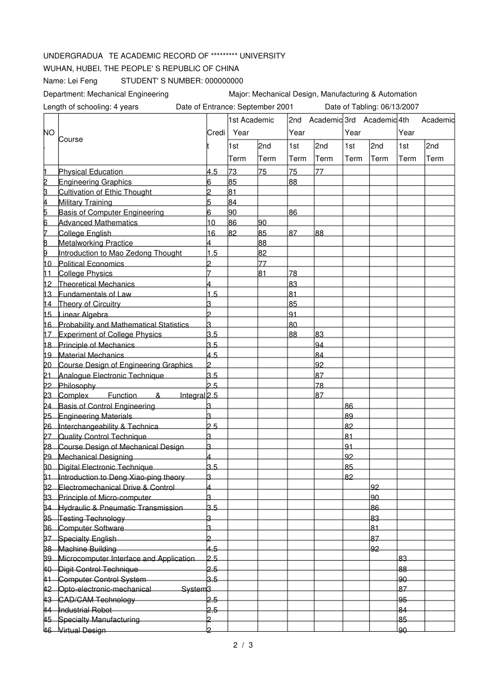 出国材料--英文成绩单机械设计制造及其自动化_第2页
