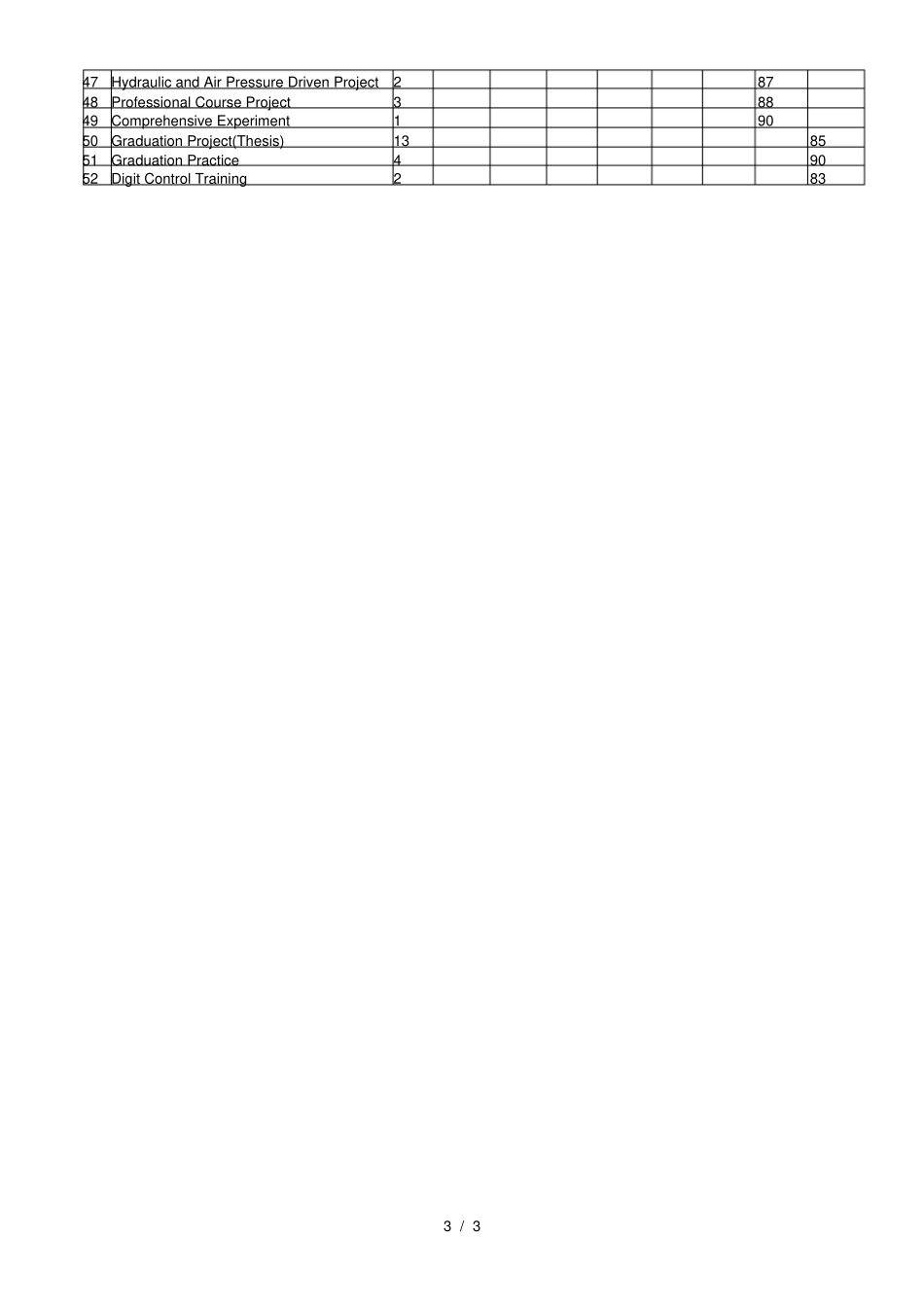 出国材料--英文成绩单机械设计制造及其自动化_第3页