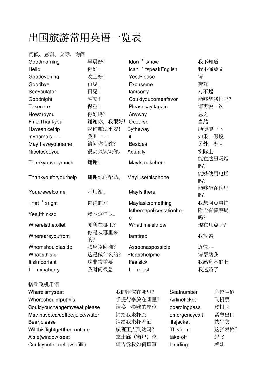 出国旅游常用英语一览表_第1页