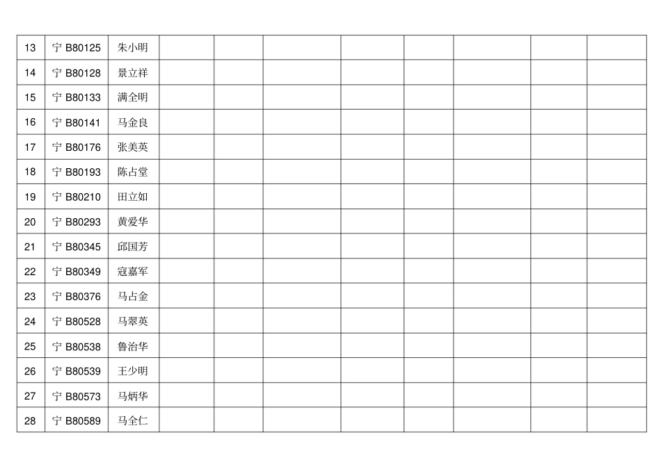 出租汽车车容车貌及车况检查记录表_第2页