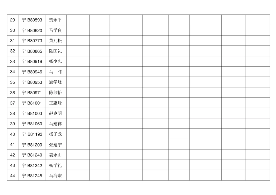 出租汽车车容车貌及车况检查记录表_第3页