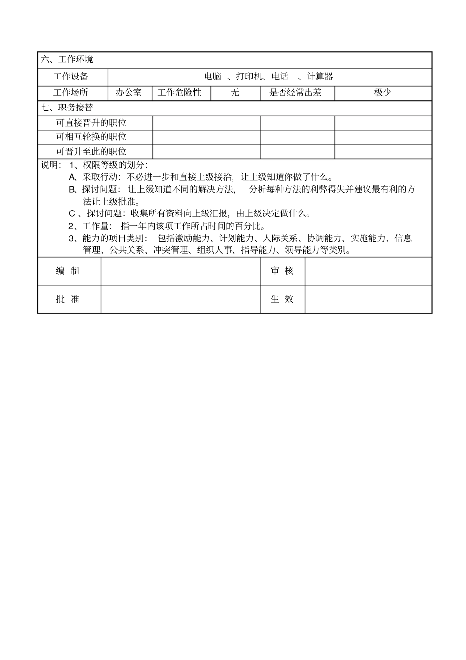 出纳员职位说明书_第2页
