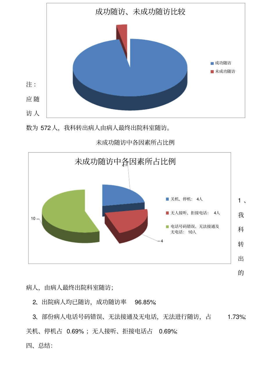 出院随访年分析总结_第2页