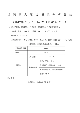 出院随访年分析总结