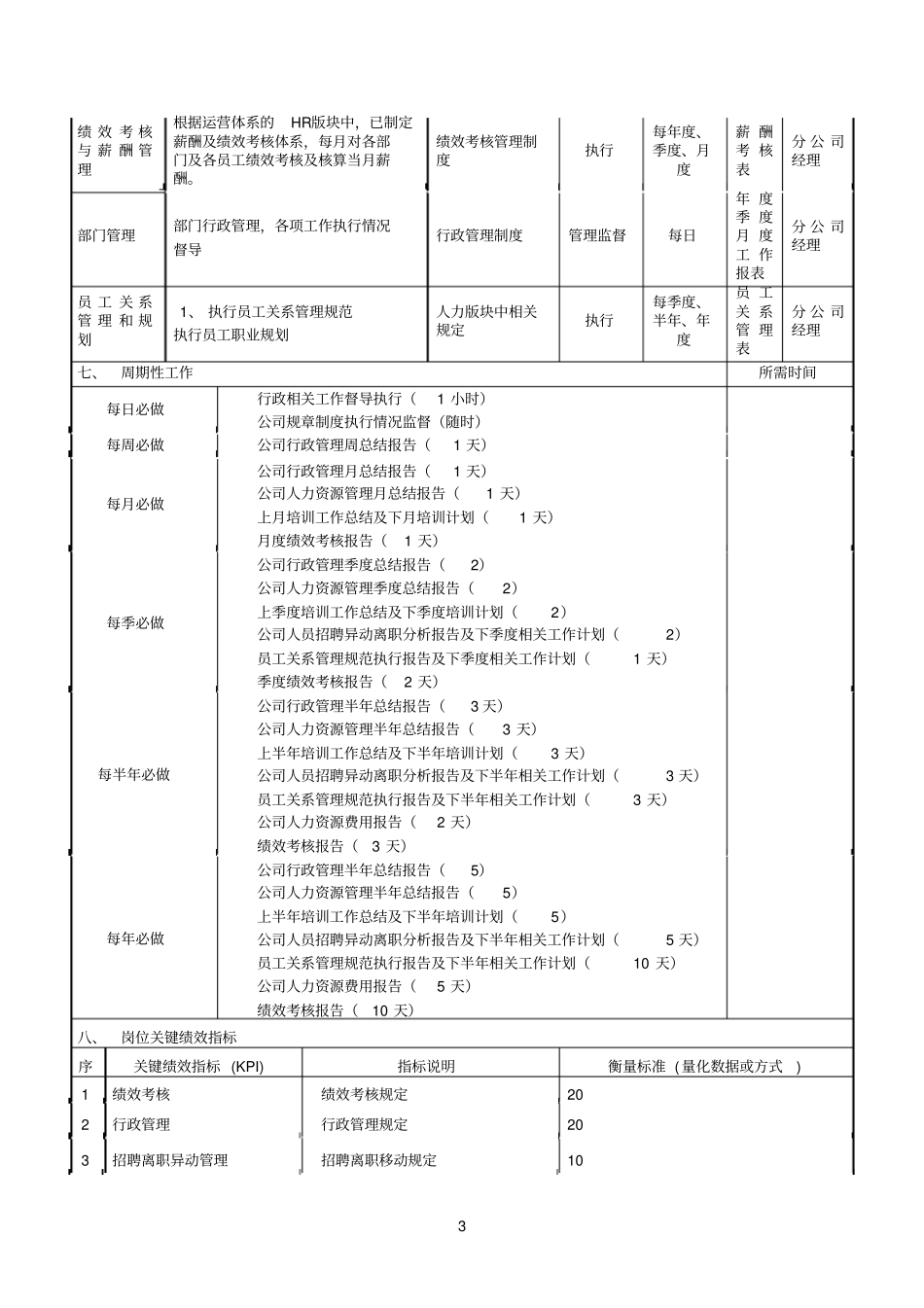 分公司人力资源总监岗位操作指导书_第3页
