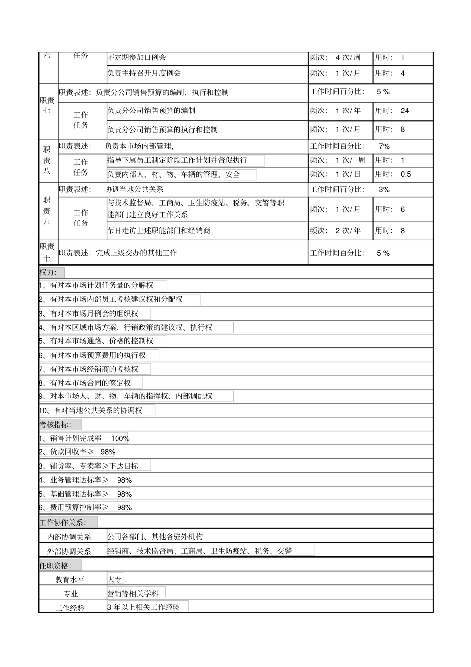 分公司经理岗说明书_第2页