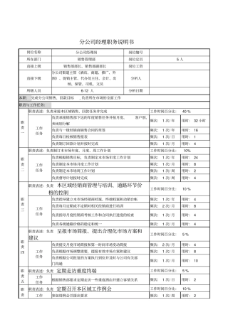 分公司经理岗说明书