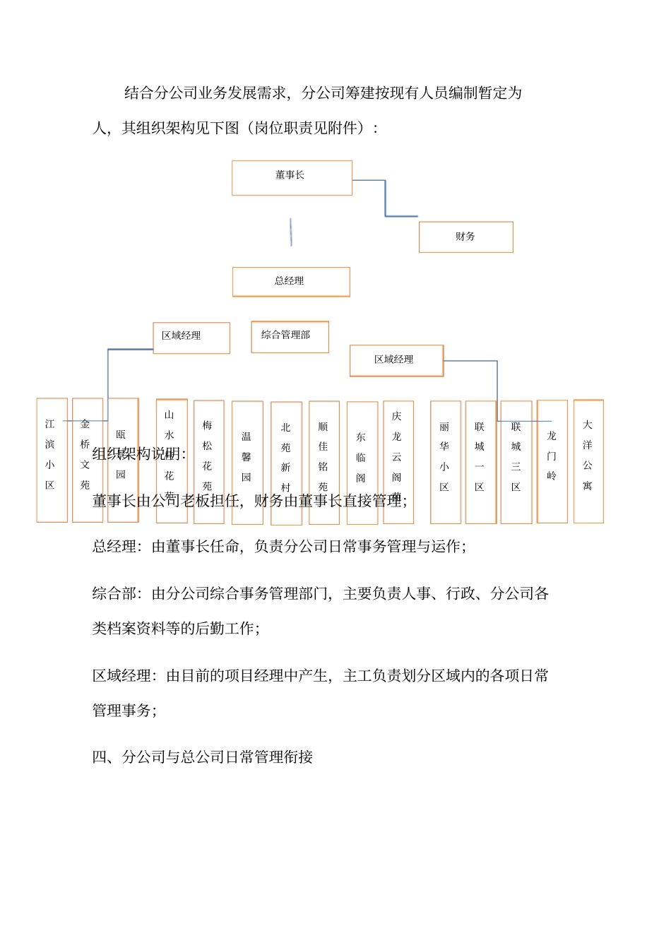 分公司筹建方案新编_第2页