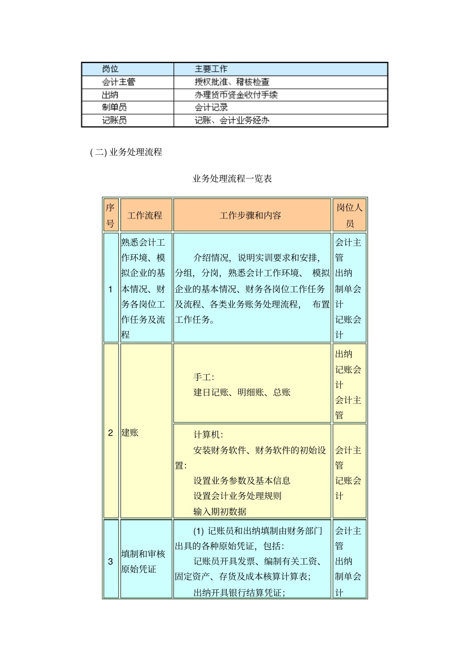分岗位实训计划_第2页