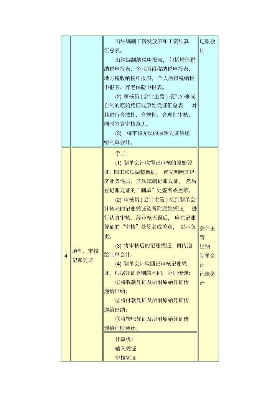 分岗位实训计划_第3页