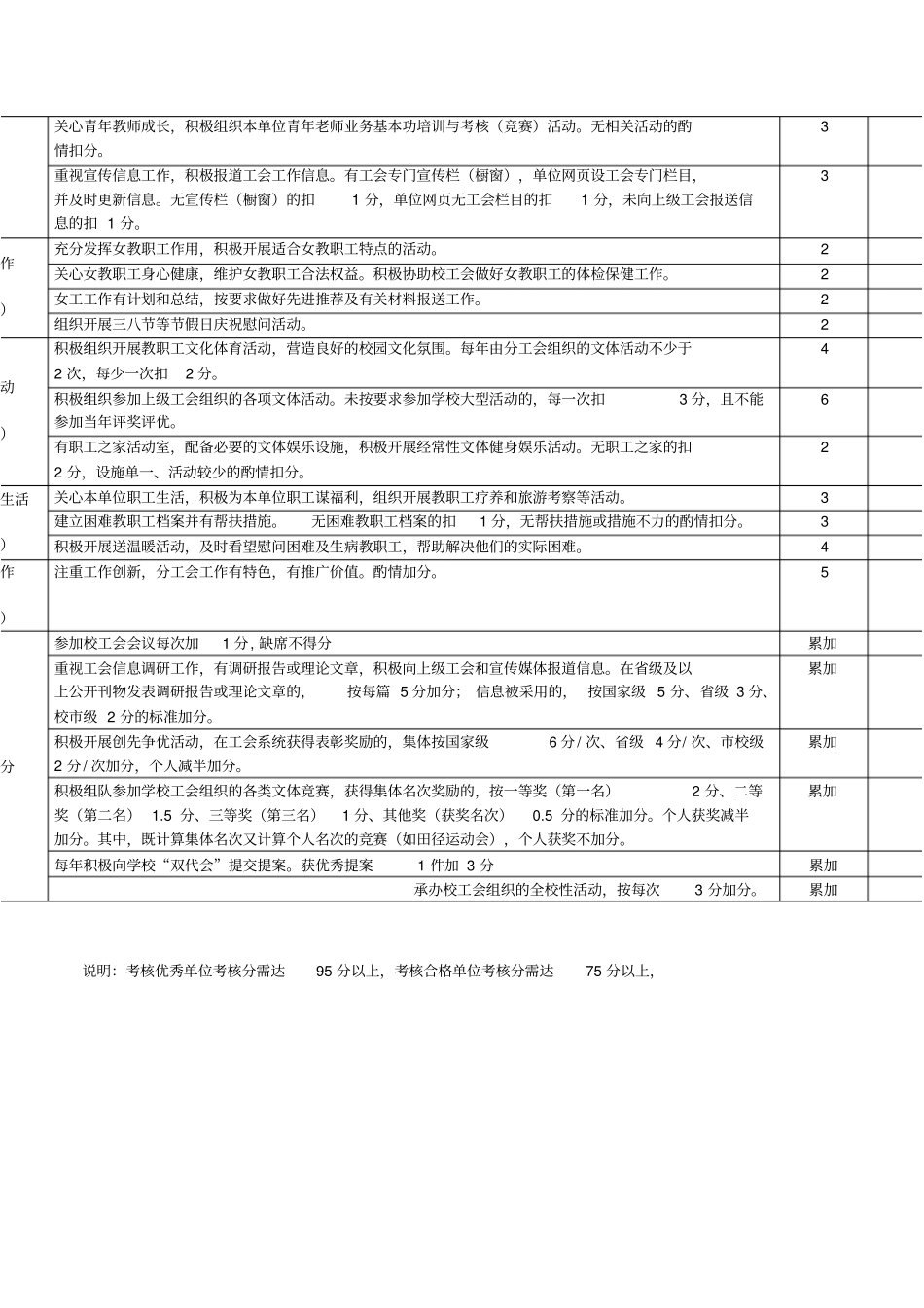 分工会年目标管理考核评分表_第2页