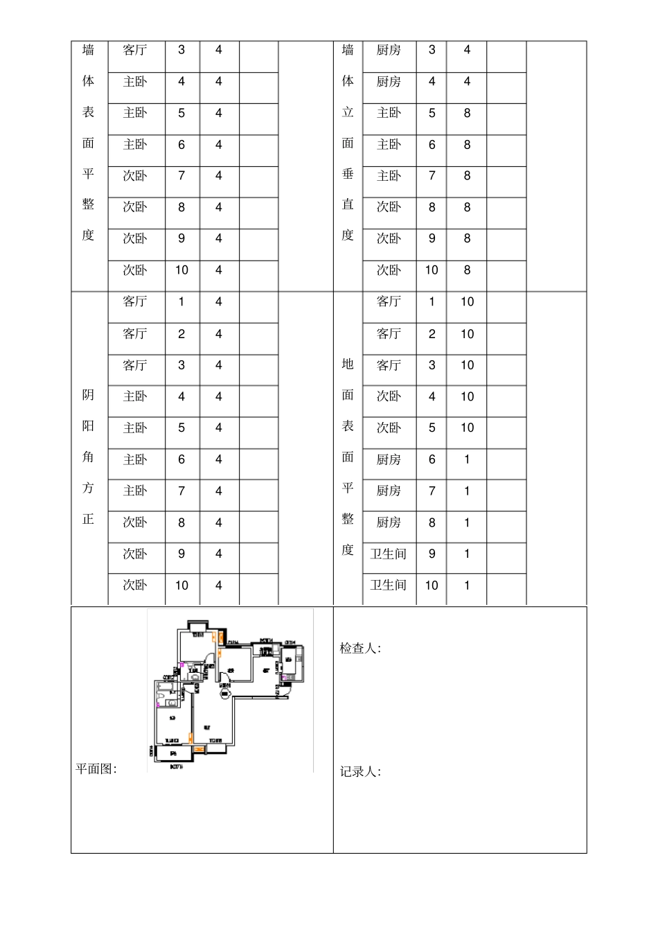分户验收实测实量表格_第3页