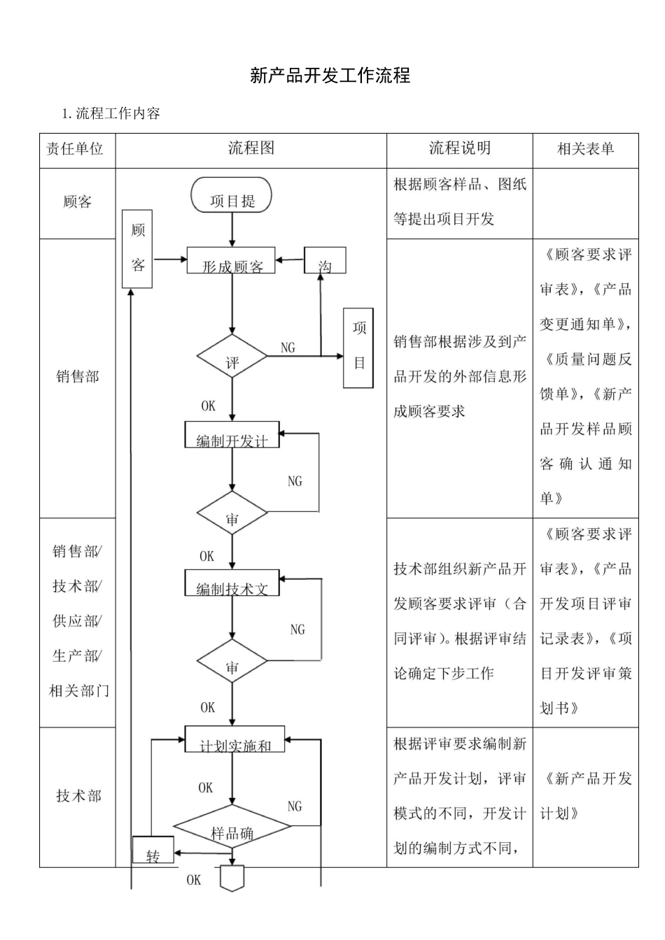 新产品开发工作流程_第1页