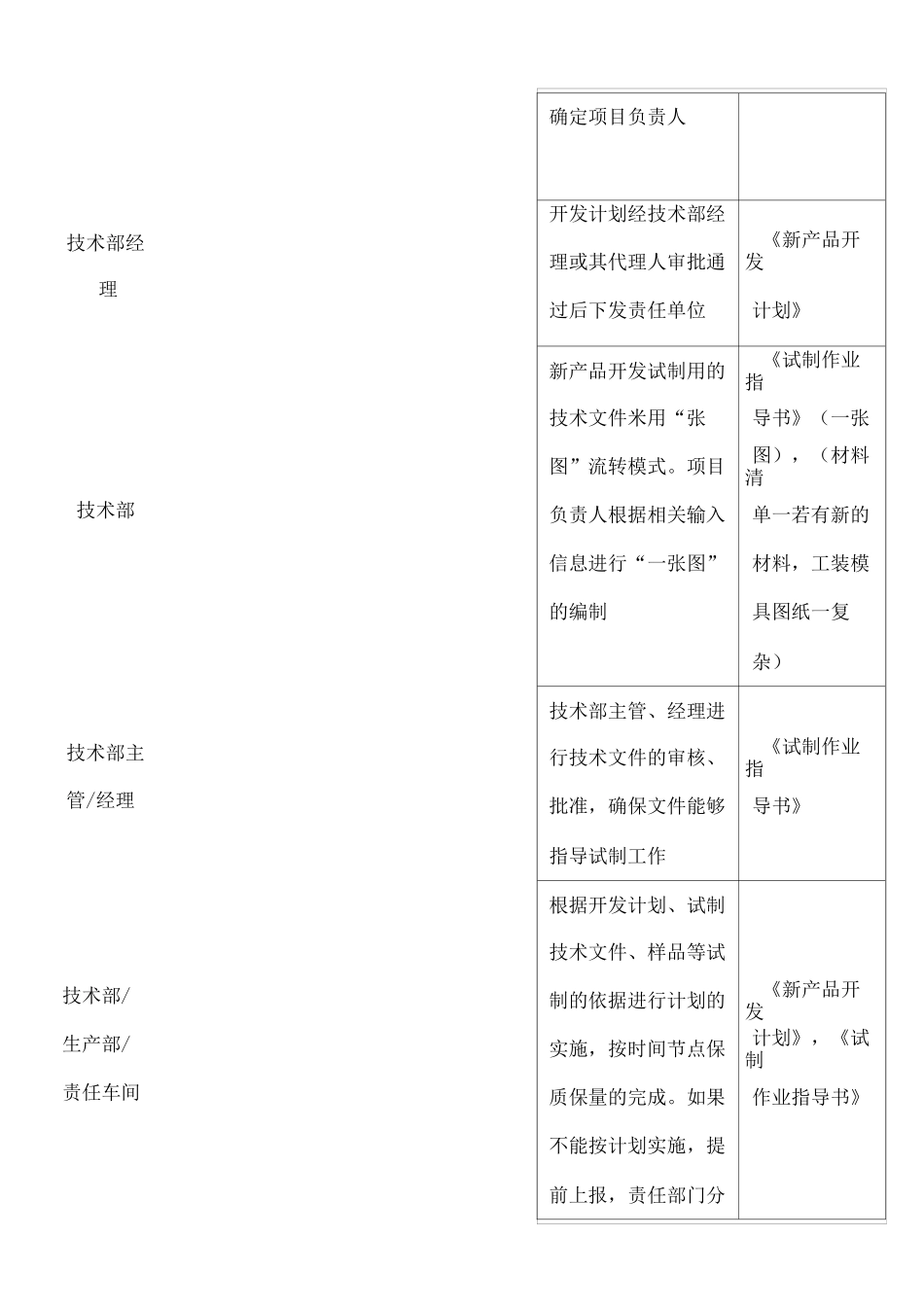 新产品开发工作流程_第2页
