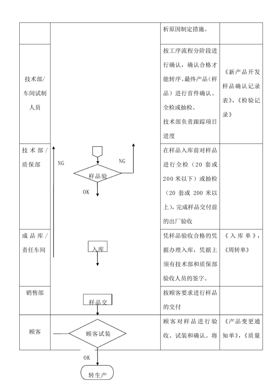 新产品开发工作流程_第3页