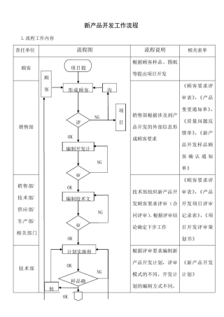 新产品开发工作流程
