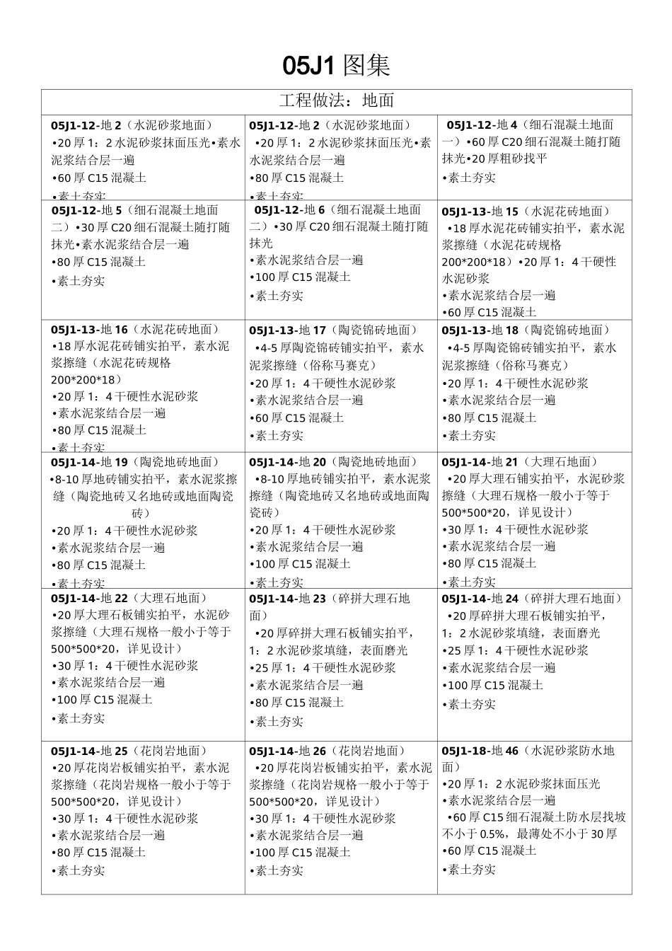05J1图集工程做法：地面_第1页