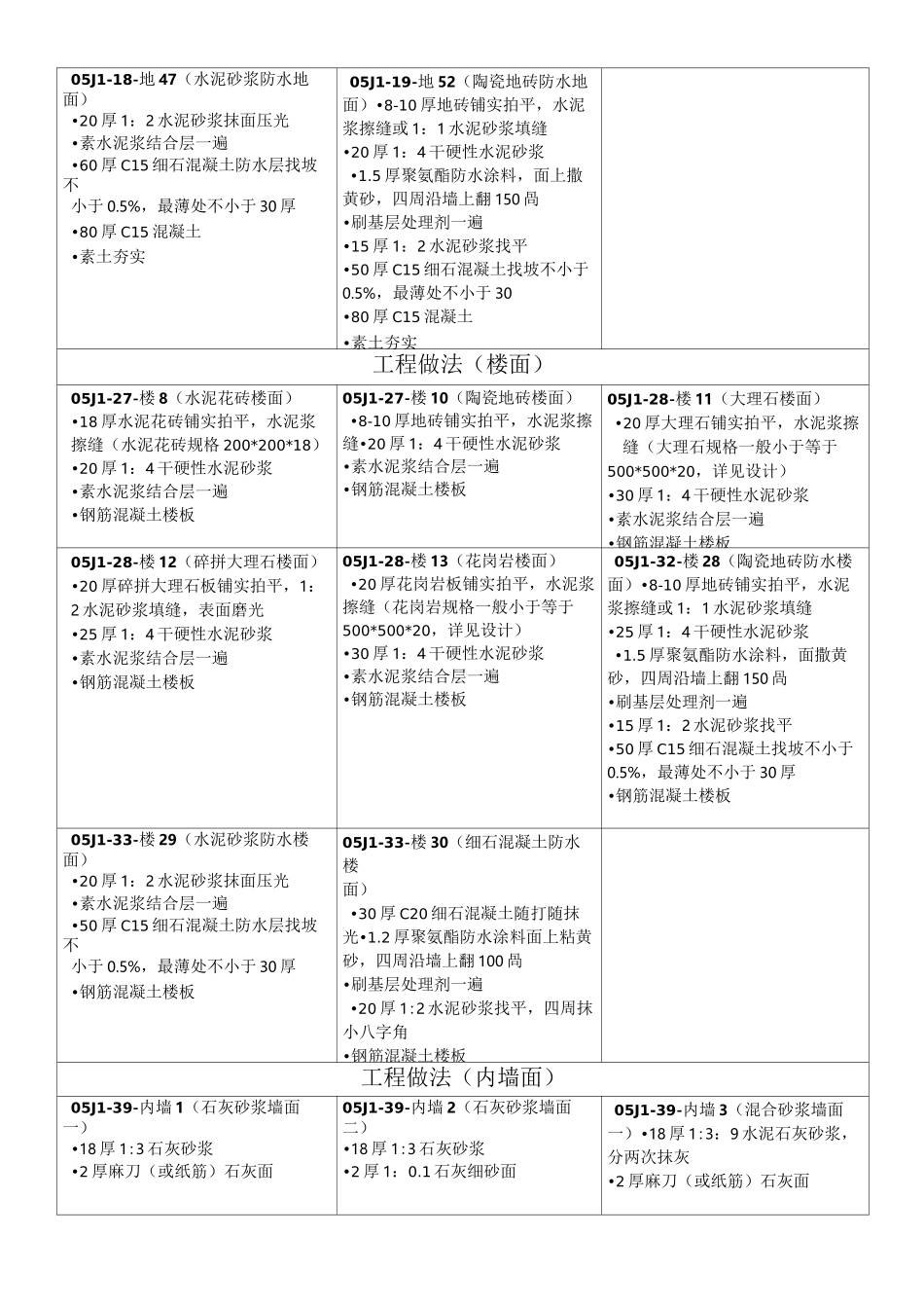 05J1图集工程做法：地面_第2页