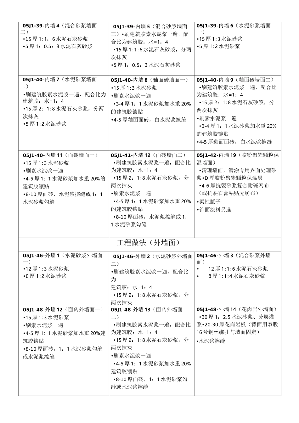 05J1图集工程做法：地面_第3页