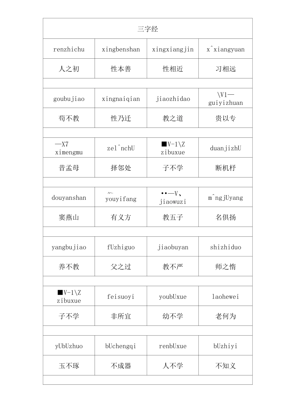 三字经全文带拼音正版_第1页