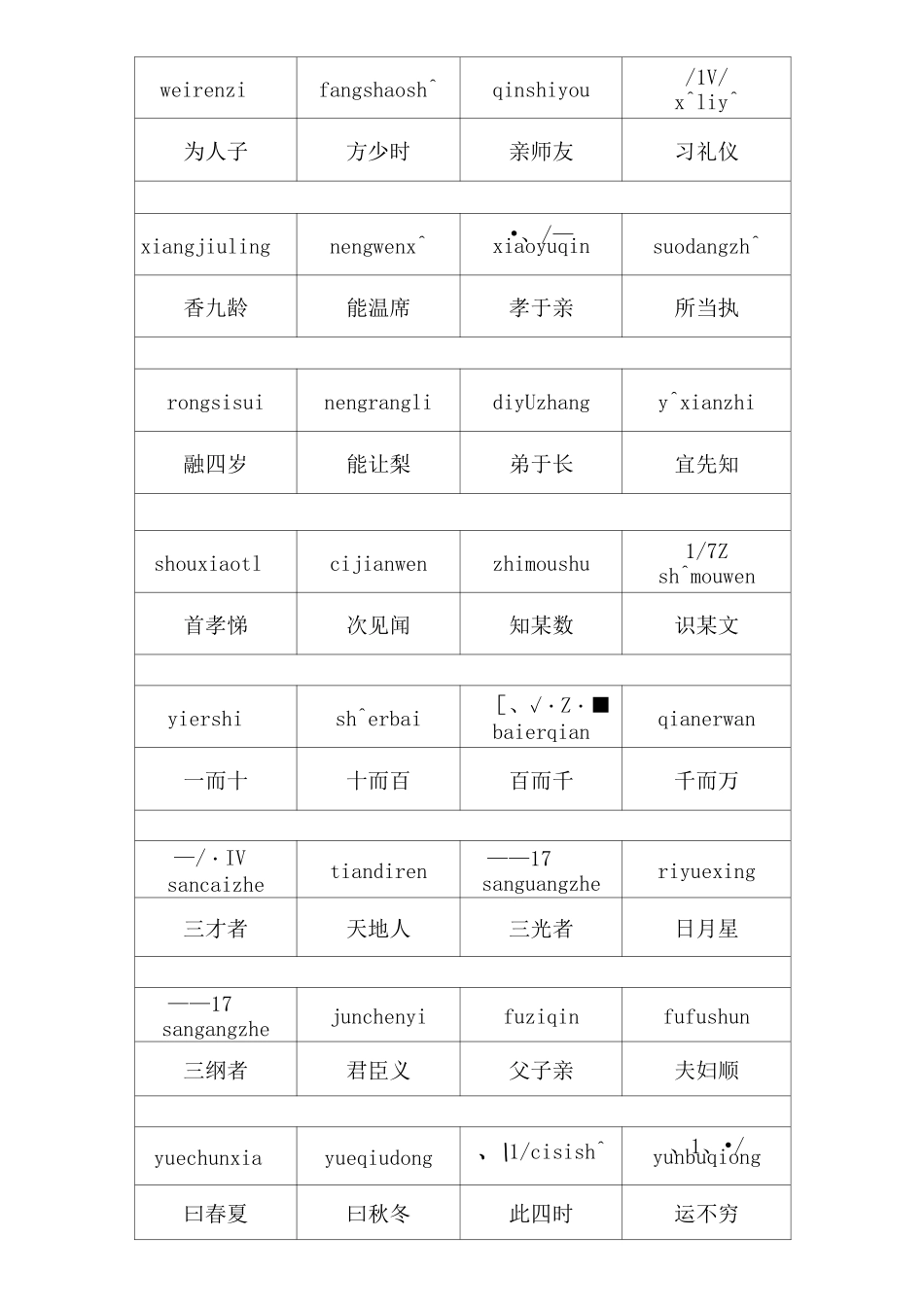 三字经全文带拼音正版_第2页