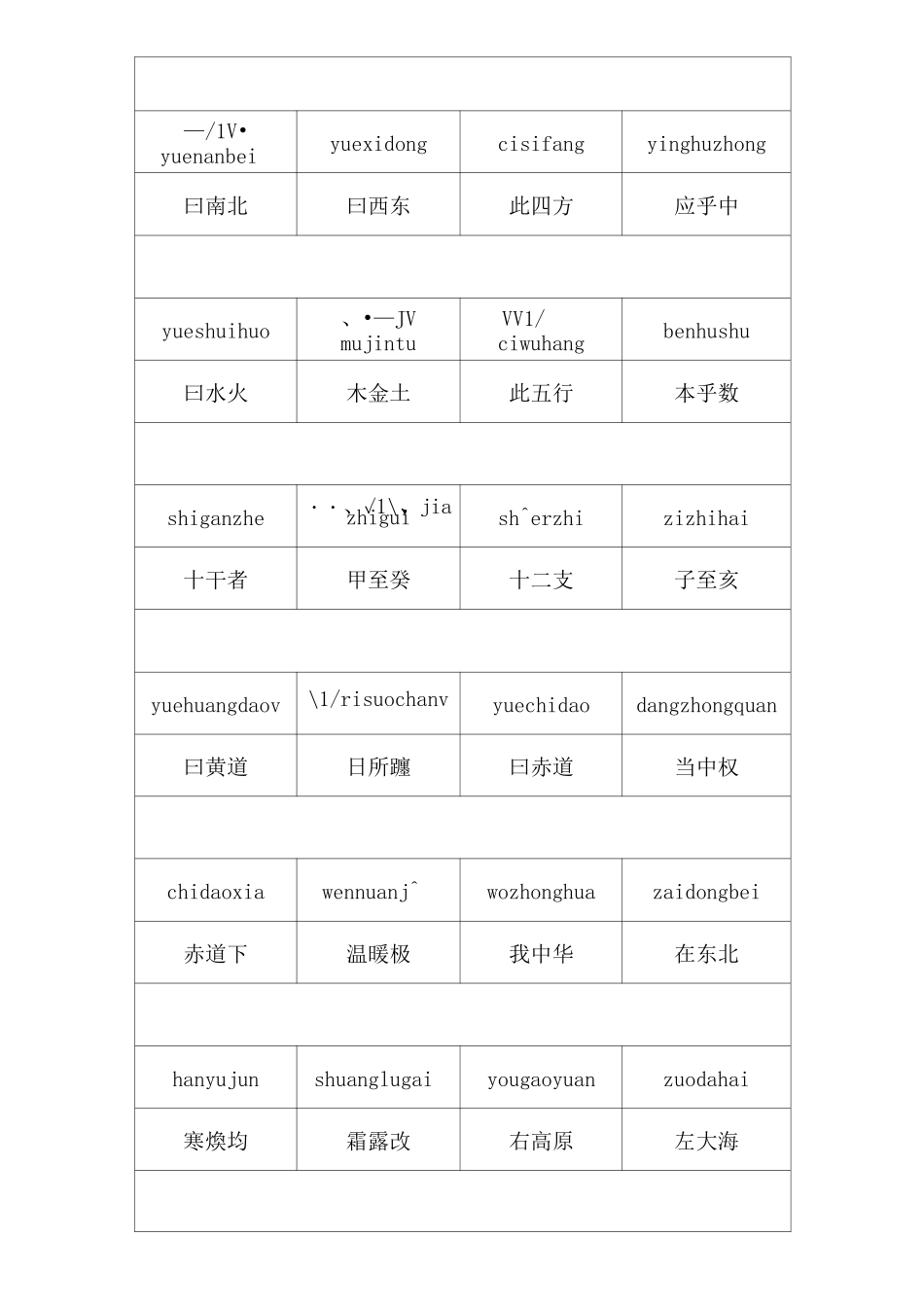 三字经全文带拼音正版_第3页