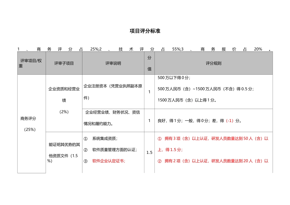 项目评分标准_第1页