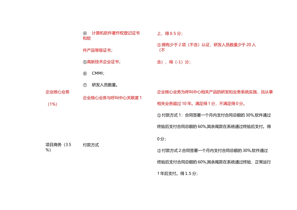 项目评分标准_第2页