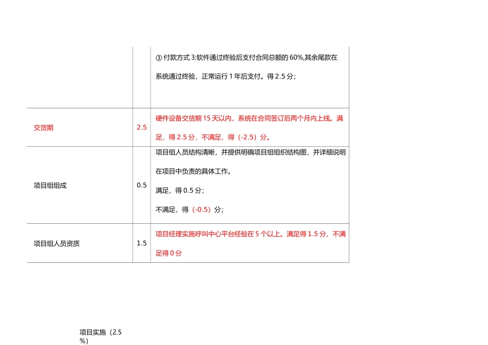 项目评分标准_第3页