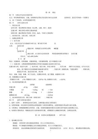 分析化学知识点总结讲解