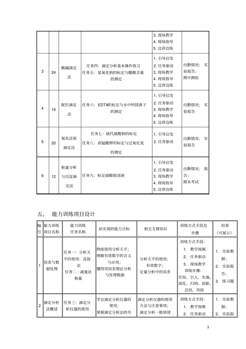 分析化学课程教学设计_第3页