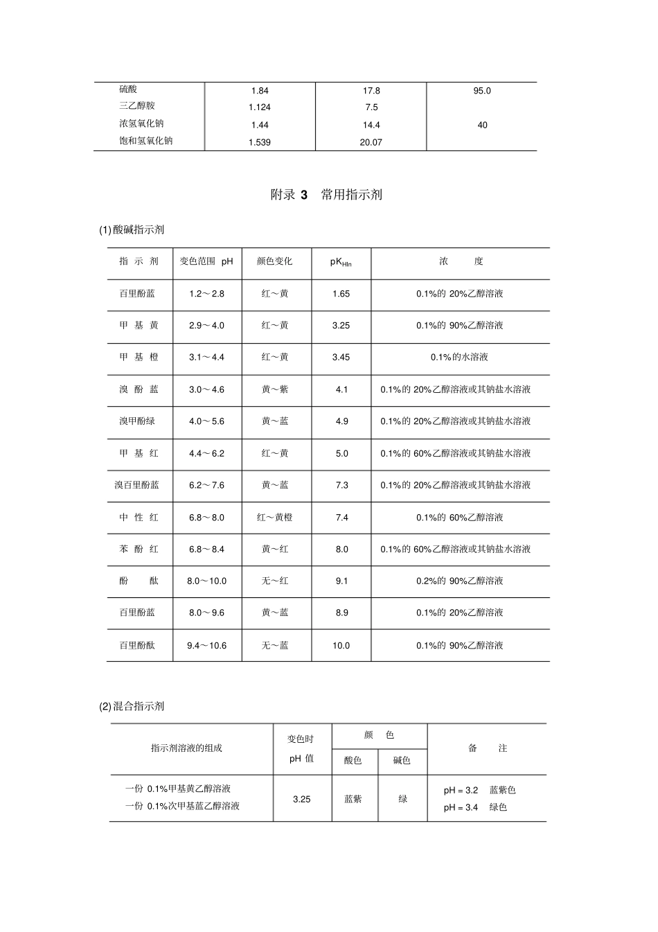 分析化学试验讲义╱附录_第2页