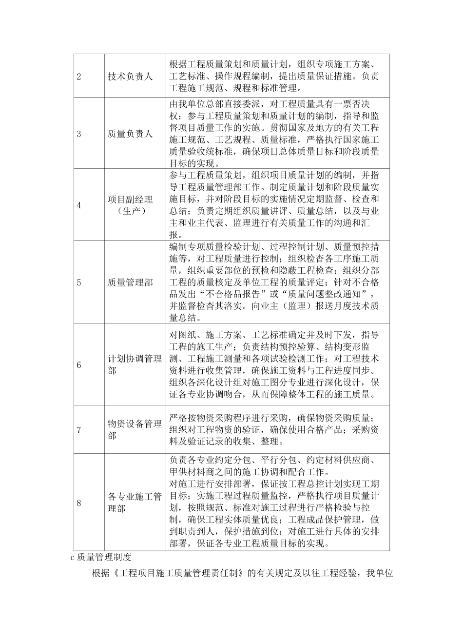 质量保证体系及措施措施(完整版)_第2页
