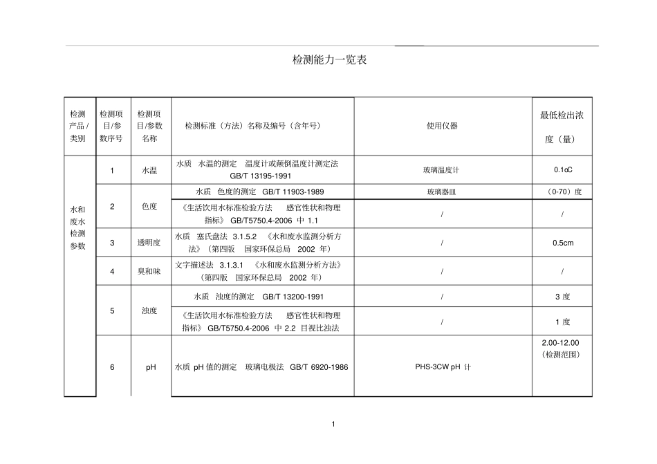 分析方法检出限_第1页
